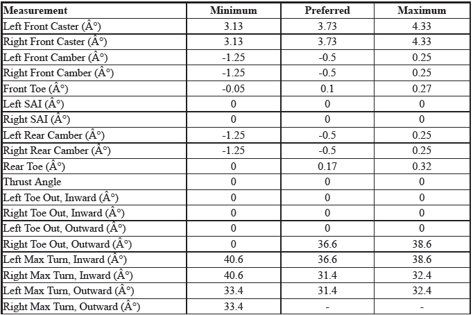 Wheel Alignment Specifications